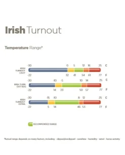 Bucas Irish Extra Turnout Blanket 300 g